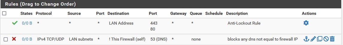 a DNS rule