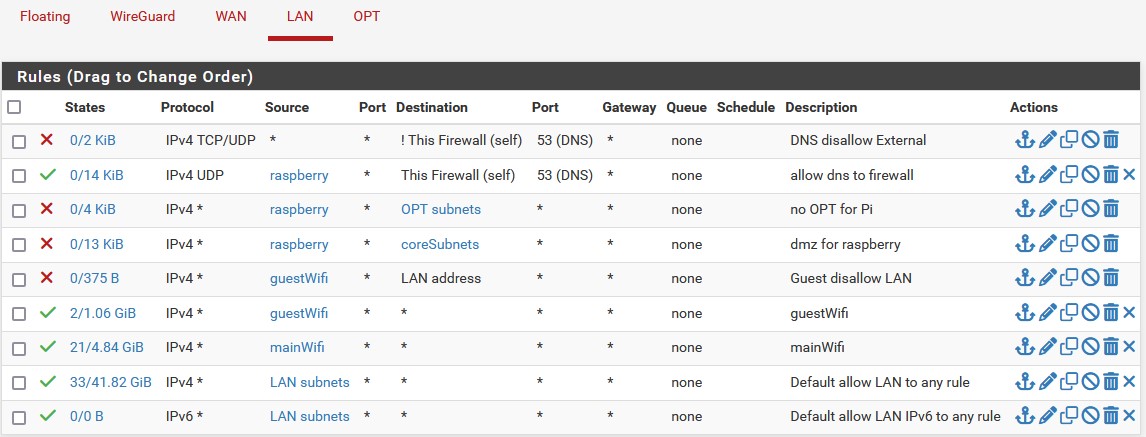 old firewall rules